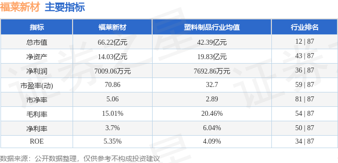 福莱新材（605488）1月23日主力资金净卖出518937万元(图2)