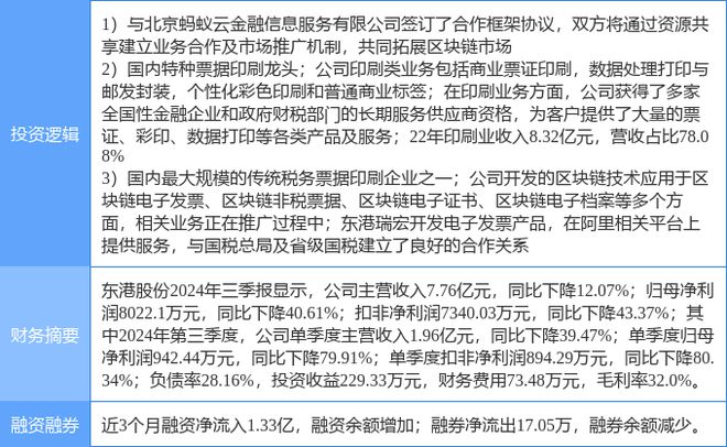 12月27日东港股份涨停分析：蚂蚁集团概念股包装印刷电子发票概念热股(图2)