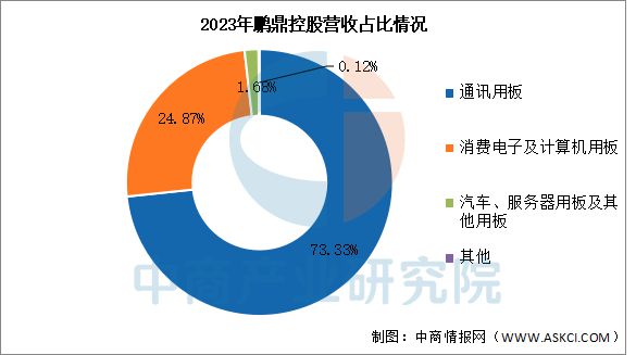 2025年中国PCB行业市场前景预测研究(图9)
