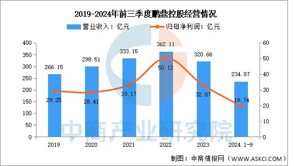 2025年中国PCB行业市场前景预测研究(图8)