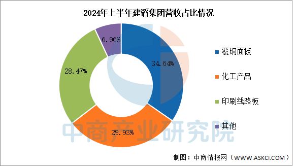 2025年中国PCB行业市场前景预测研究(图13)