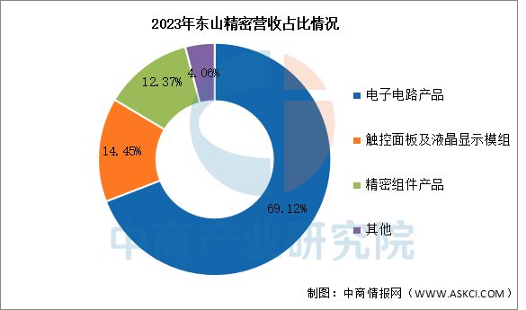2025年中国PCB行业市场前景预测研究(图11)