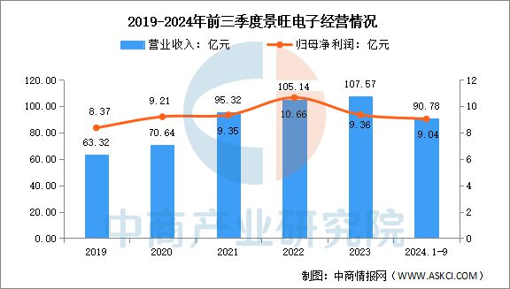 2025年中国PCB行业市场前景预测研究(图14)