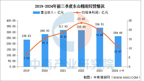 2025年中国PCB行业市场前景预测研究(图10)