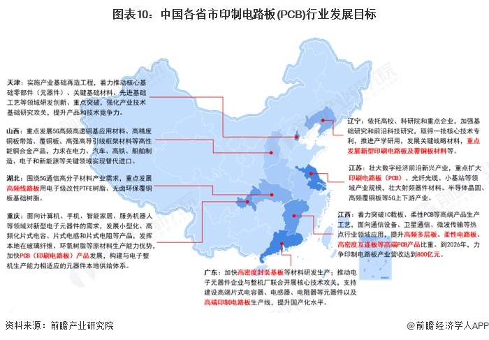 重磅！2025年中国及31省市印制电路板（PCB）行业政策汇总及解读（全）(图3)